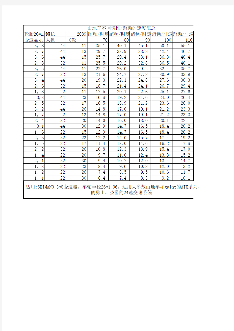 山地车踏频与档位、速度换算表