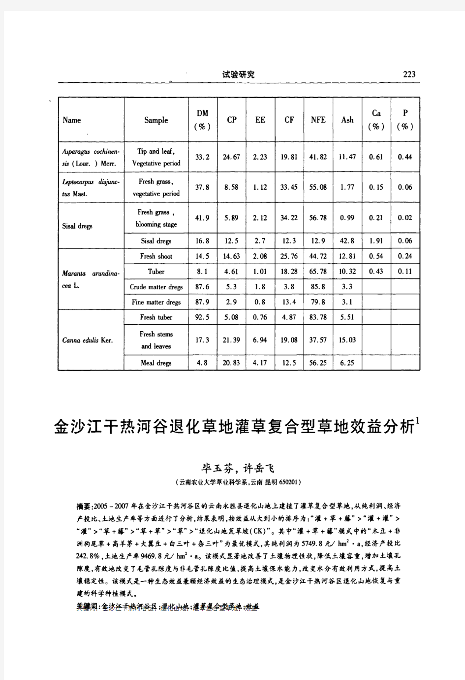 金沙江干热河谷退化草地灌草复合型草地效益分析