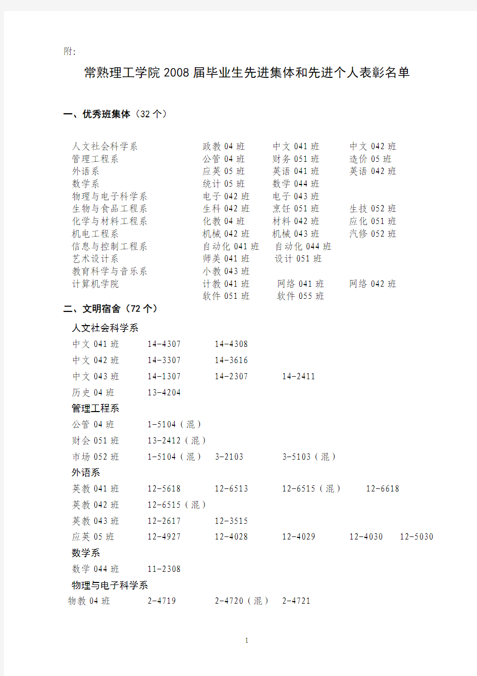 常熟理工学院2008届毕业生先进集体和先进个人表彰名单