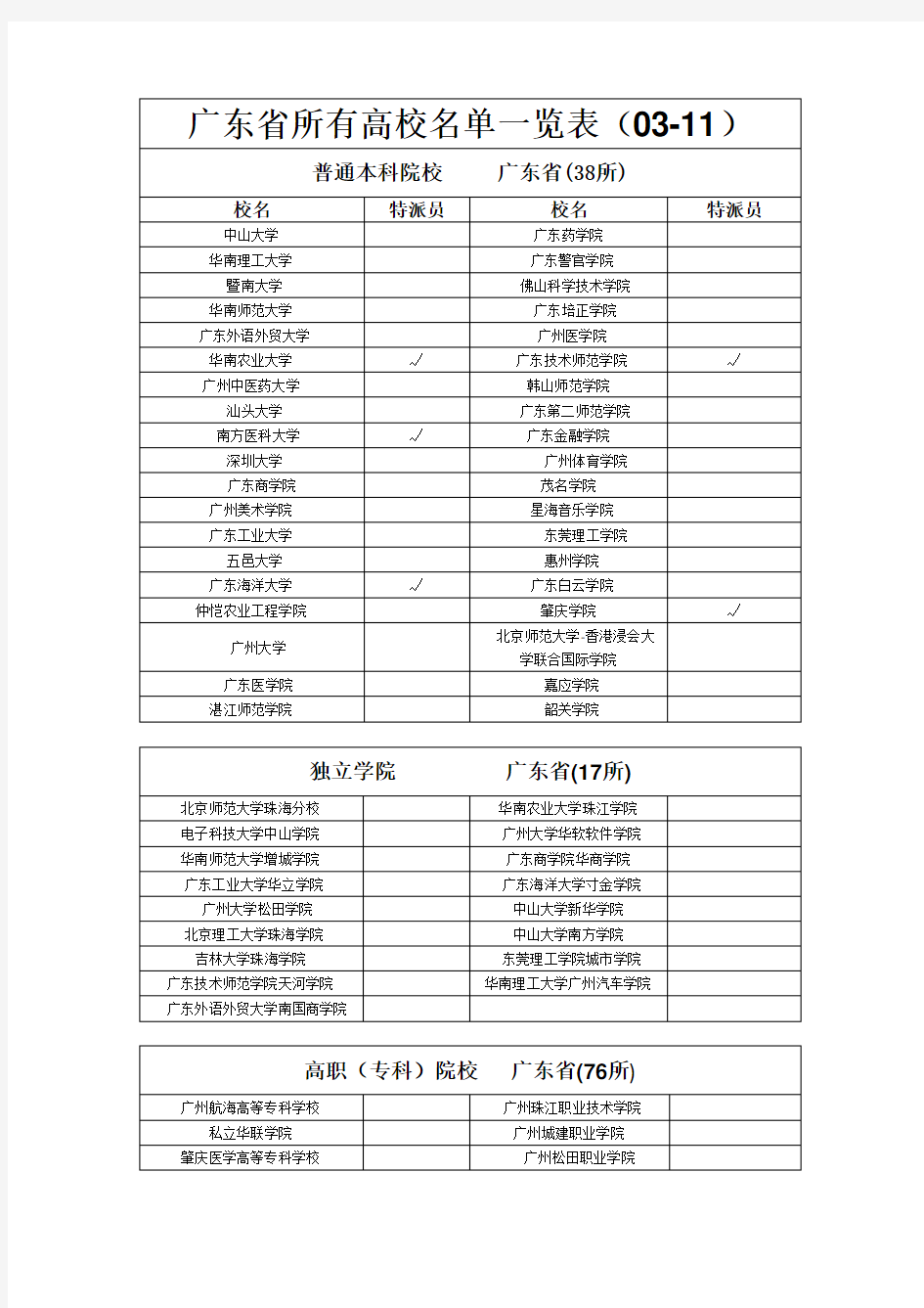 广东省所有的高校名单