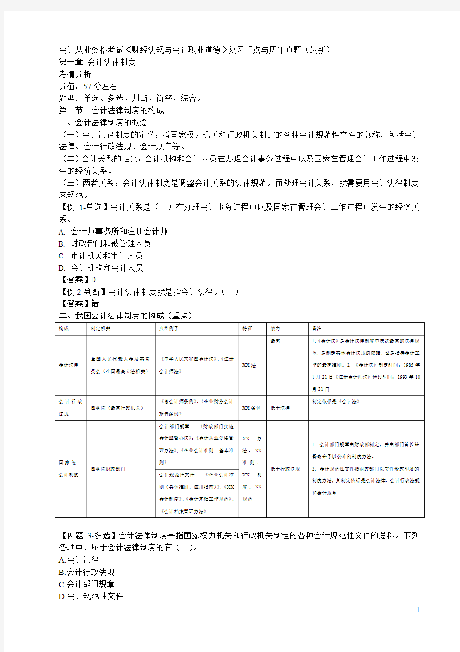 2015年会计从业资格考试《财经法规与会计职业道德》复习重点要点