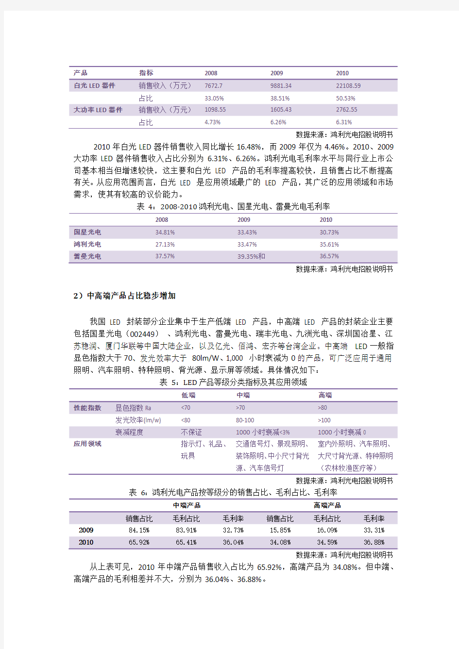 鸿利光电SWOT分析