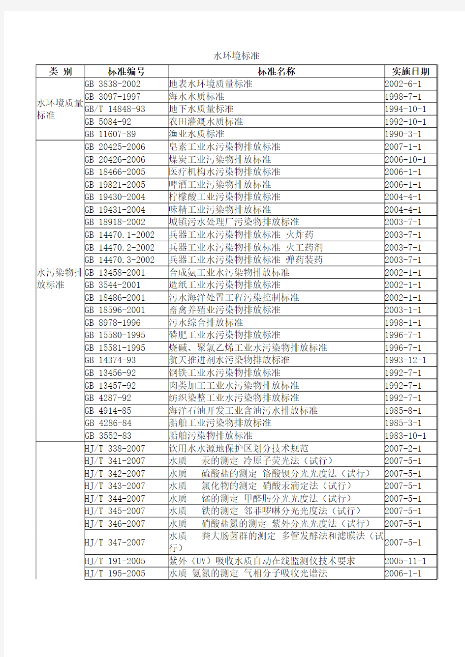 水环境国家标准大全