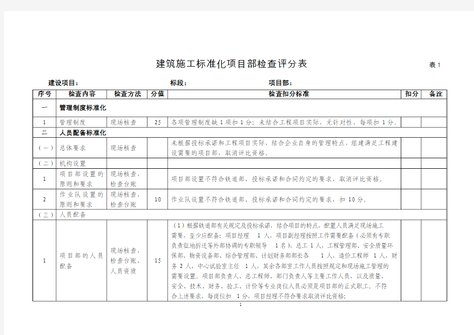 建筑施工标准化项目部检查表