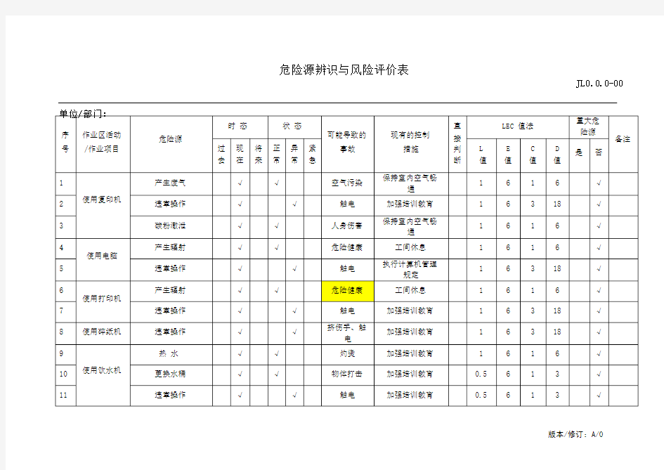 物业管理危险源识别与风险评价记录