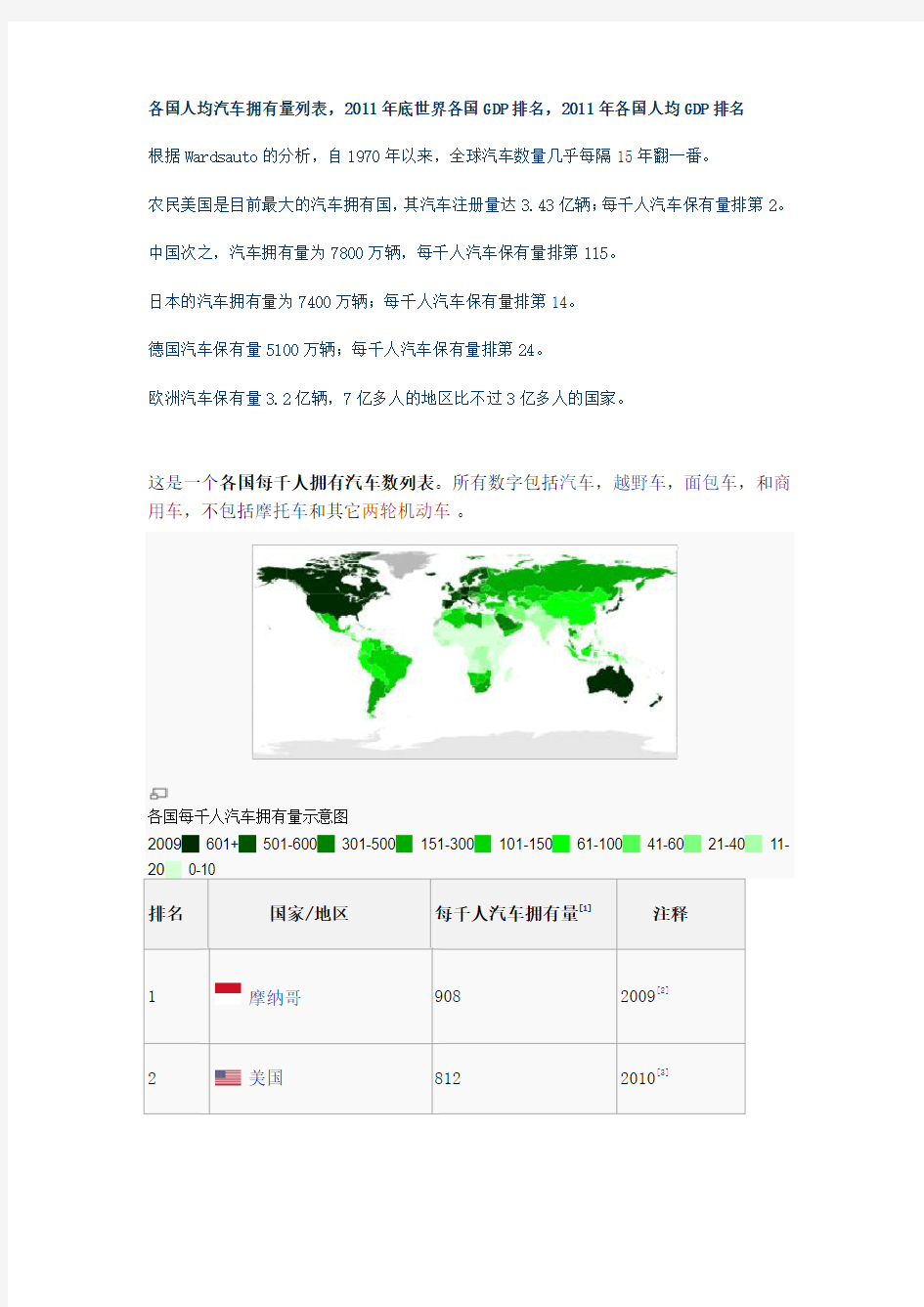 2011年世界汽车各国拥有量