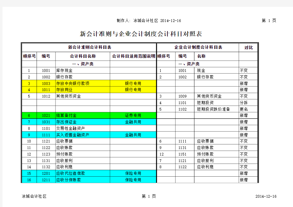 会计科目对照表