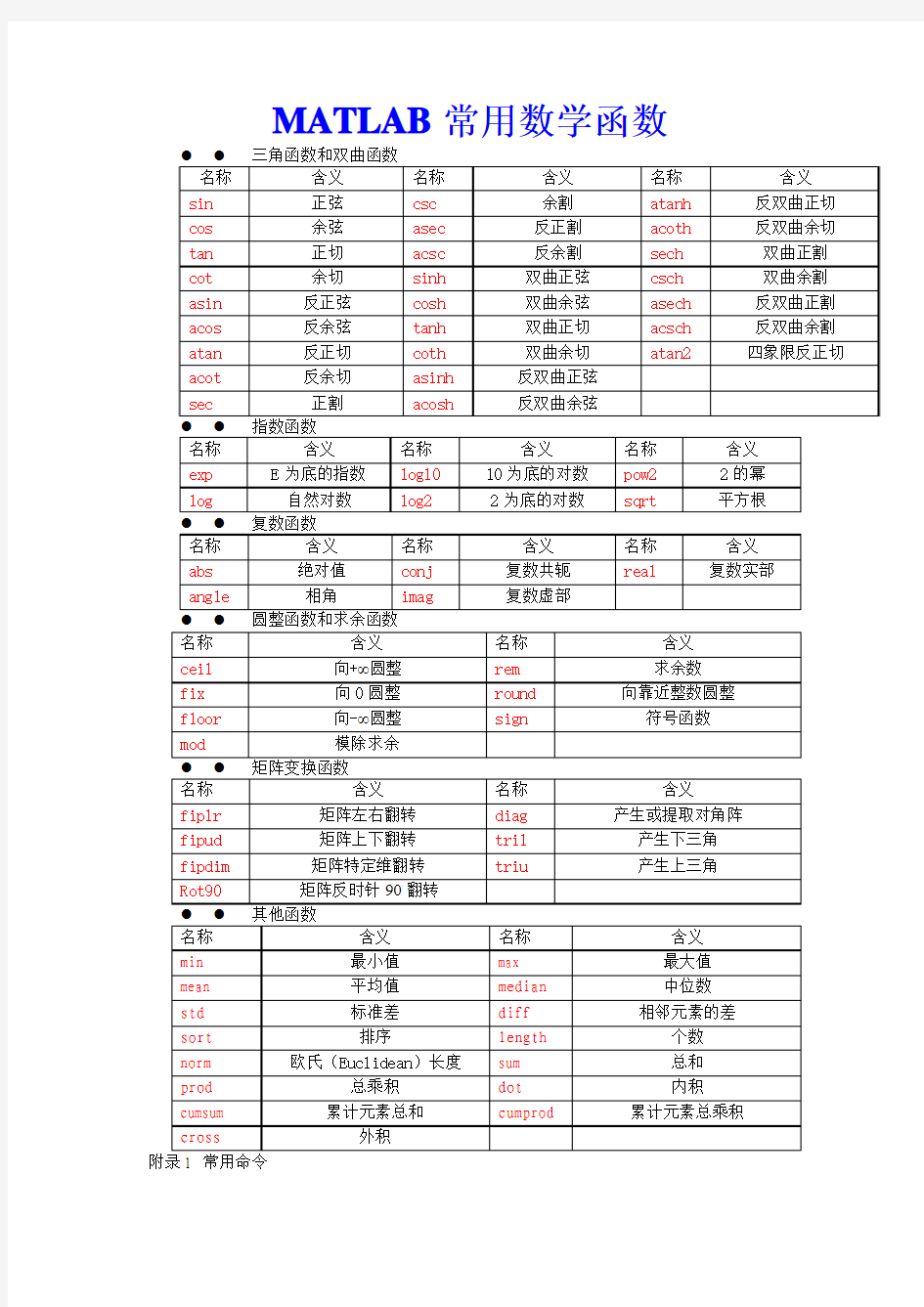 matlab常用函数表