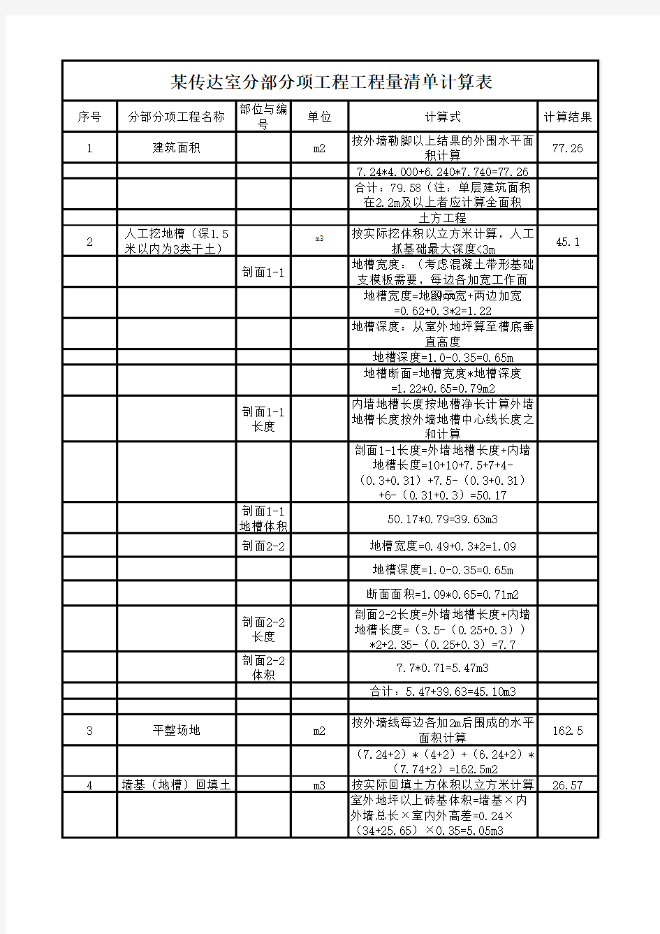 工分部分项工程量清单计算表