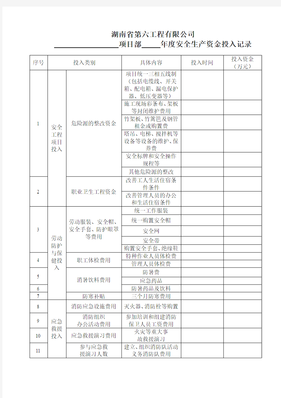 安全生产资金投入表