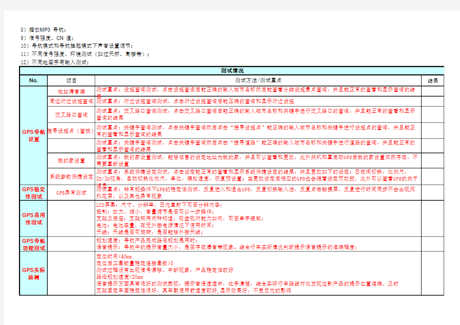 GPS导航仪测试用例