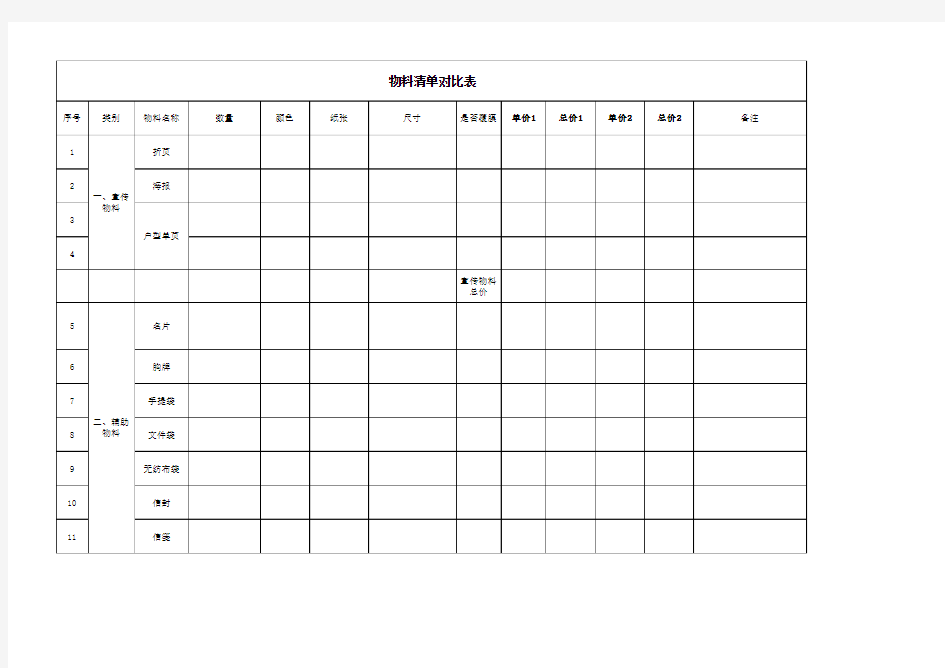 物料报价比对表