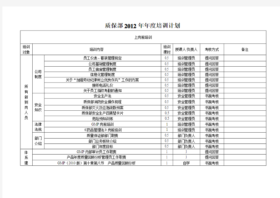 质量保证部2012年年度培训计划