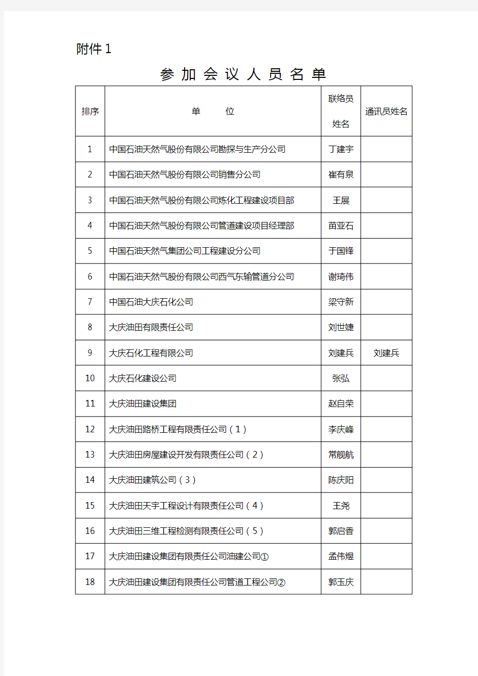 参加会议人员名单