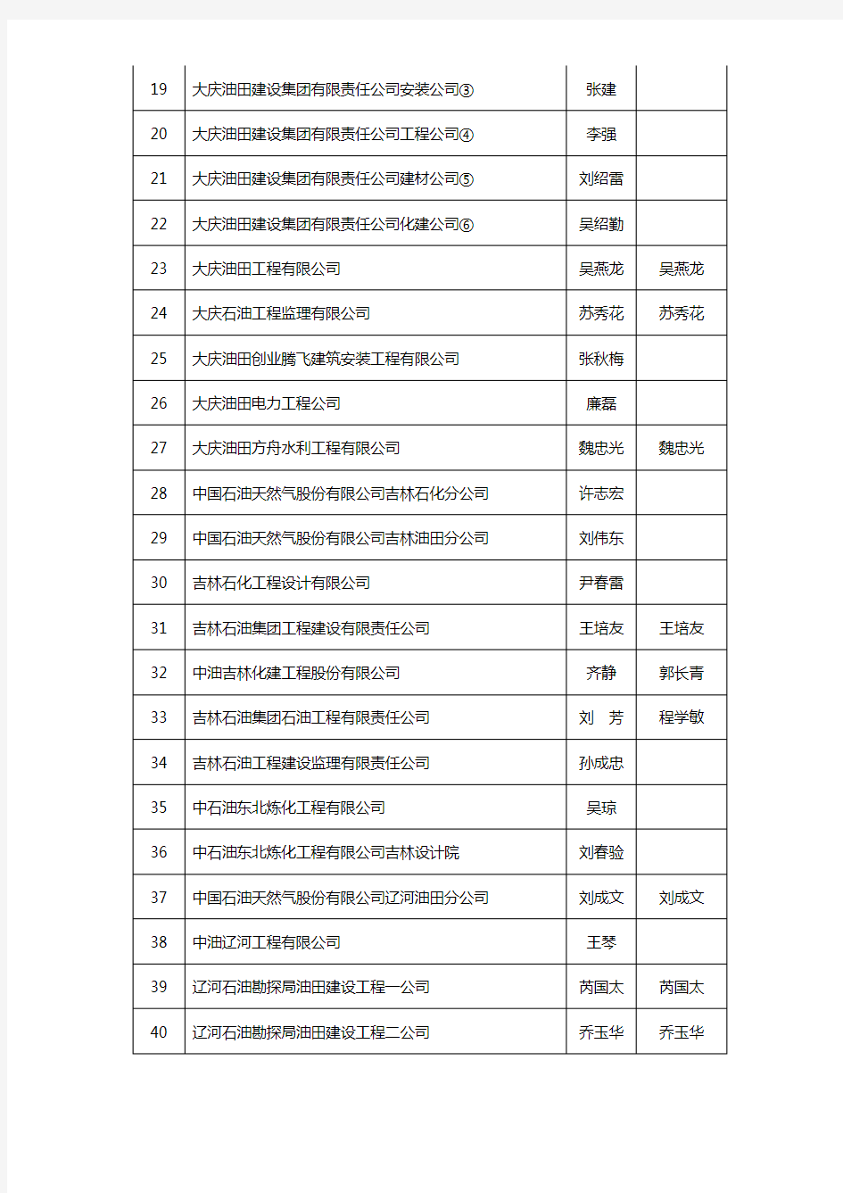 参加会议人员名单