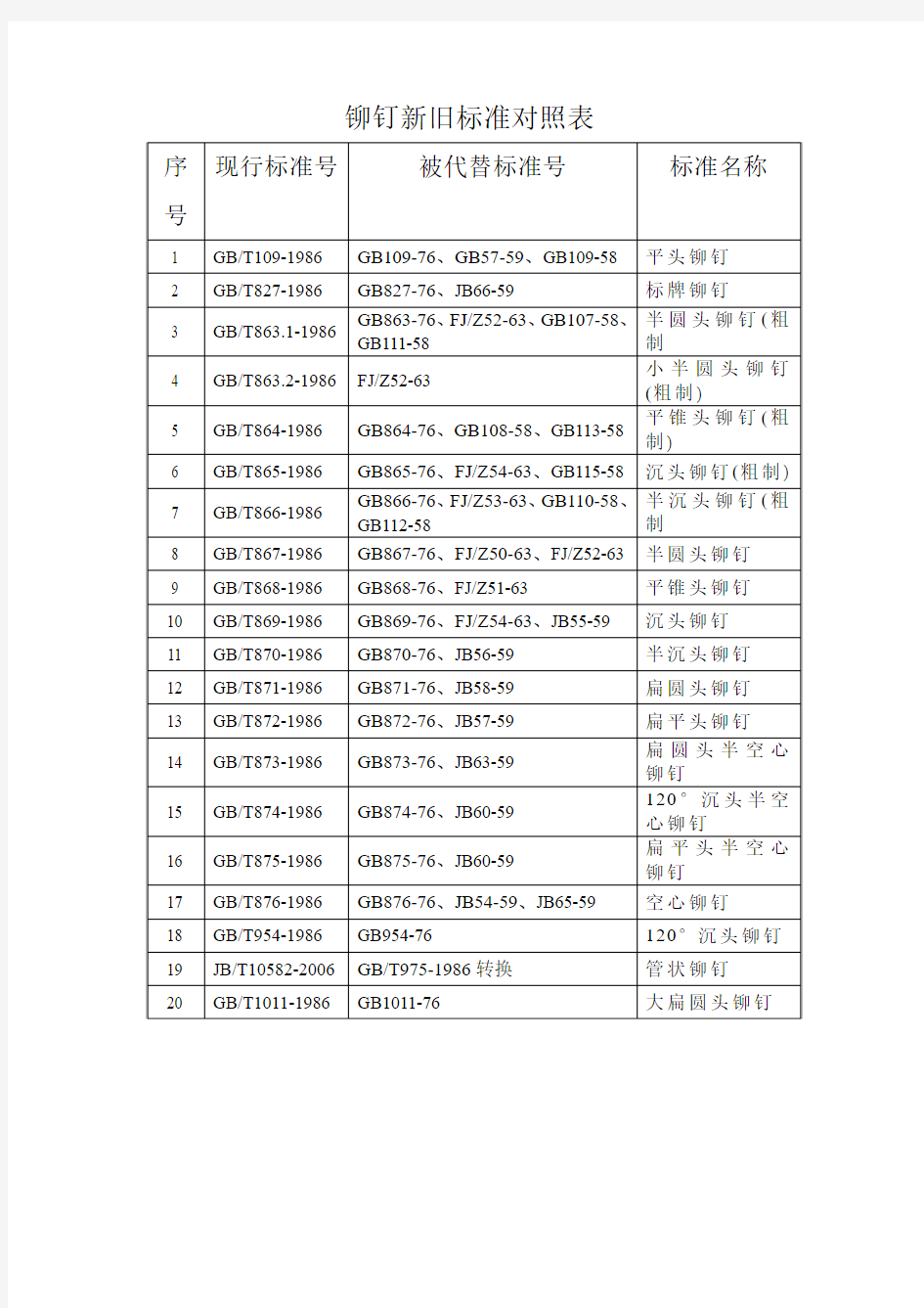 铆钉新旧标准对照表