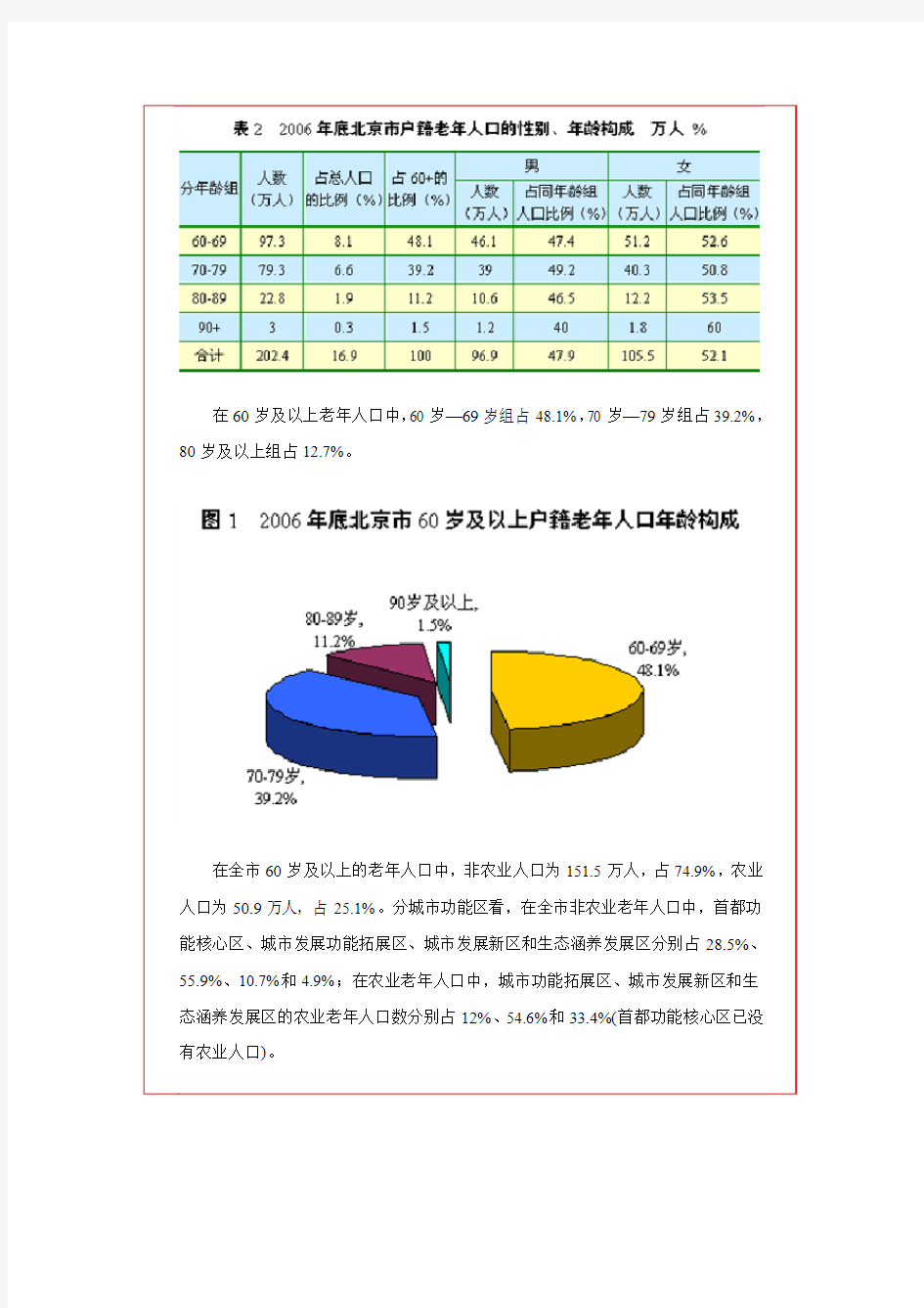 北京市2006年老年人口信息和老龄事业发展状况报告