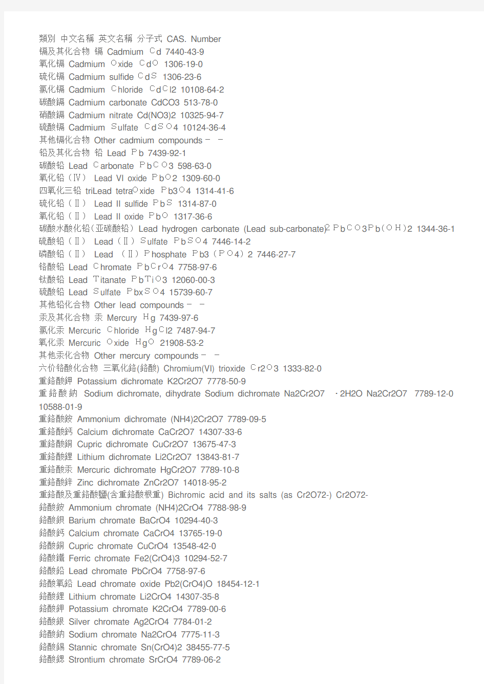 CAS Number中英文对照_超全