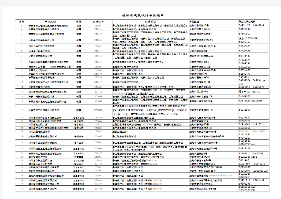 四川设计院联系人名录)