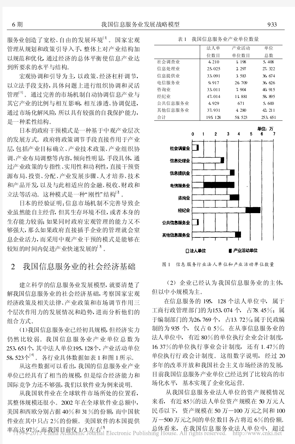 我国信息服务业发展战略模型_许欢