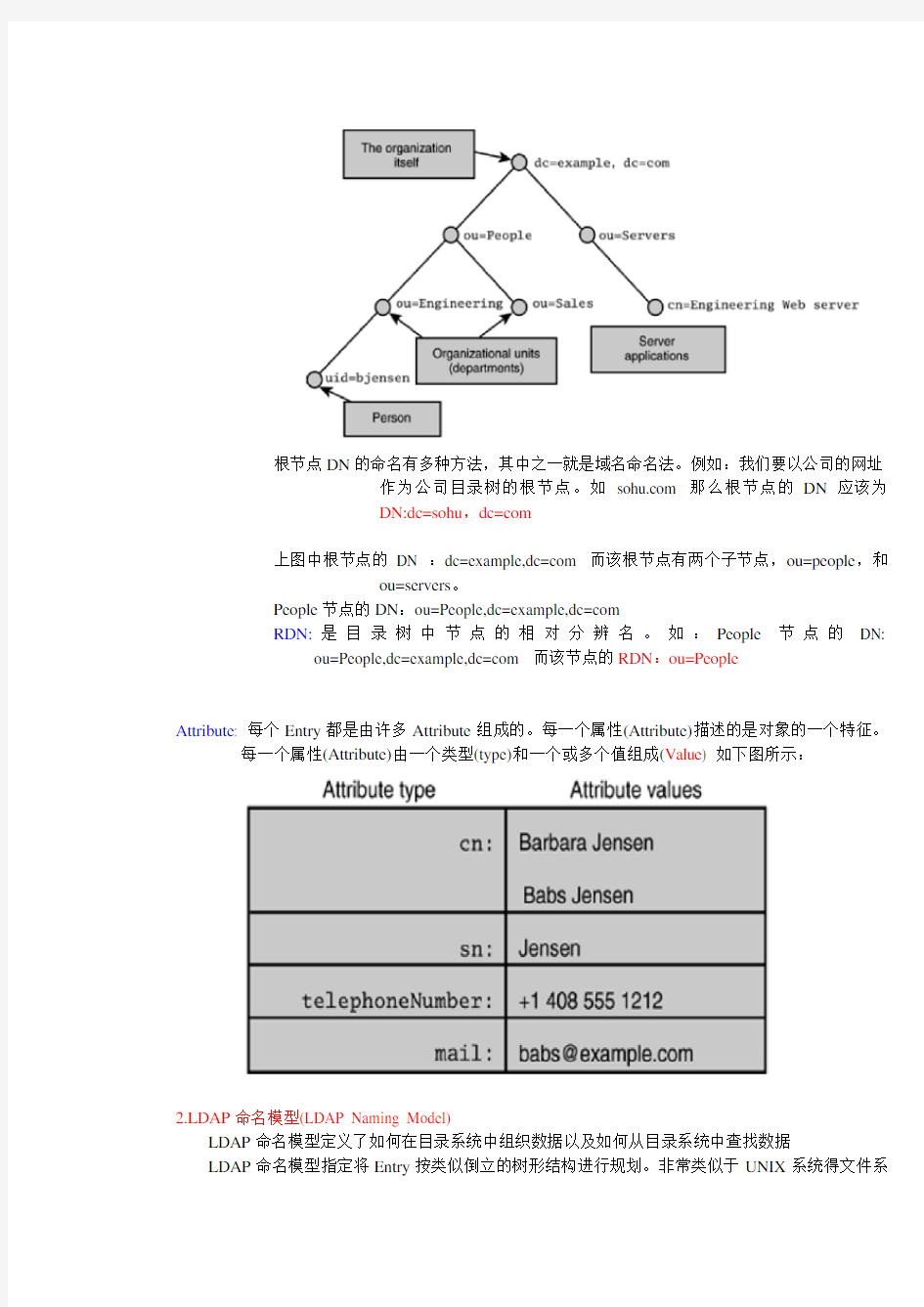 LDAP中文学习手册