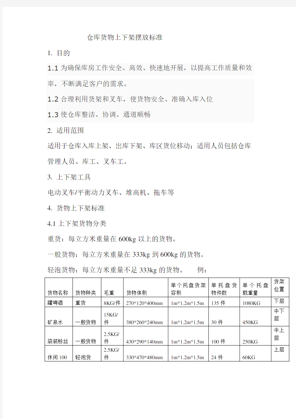 货物上架摆放标准流程