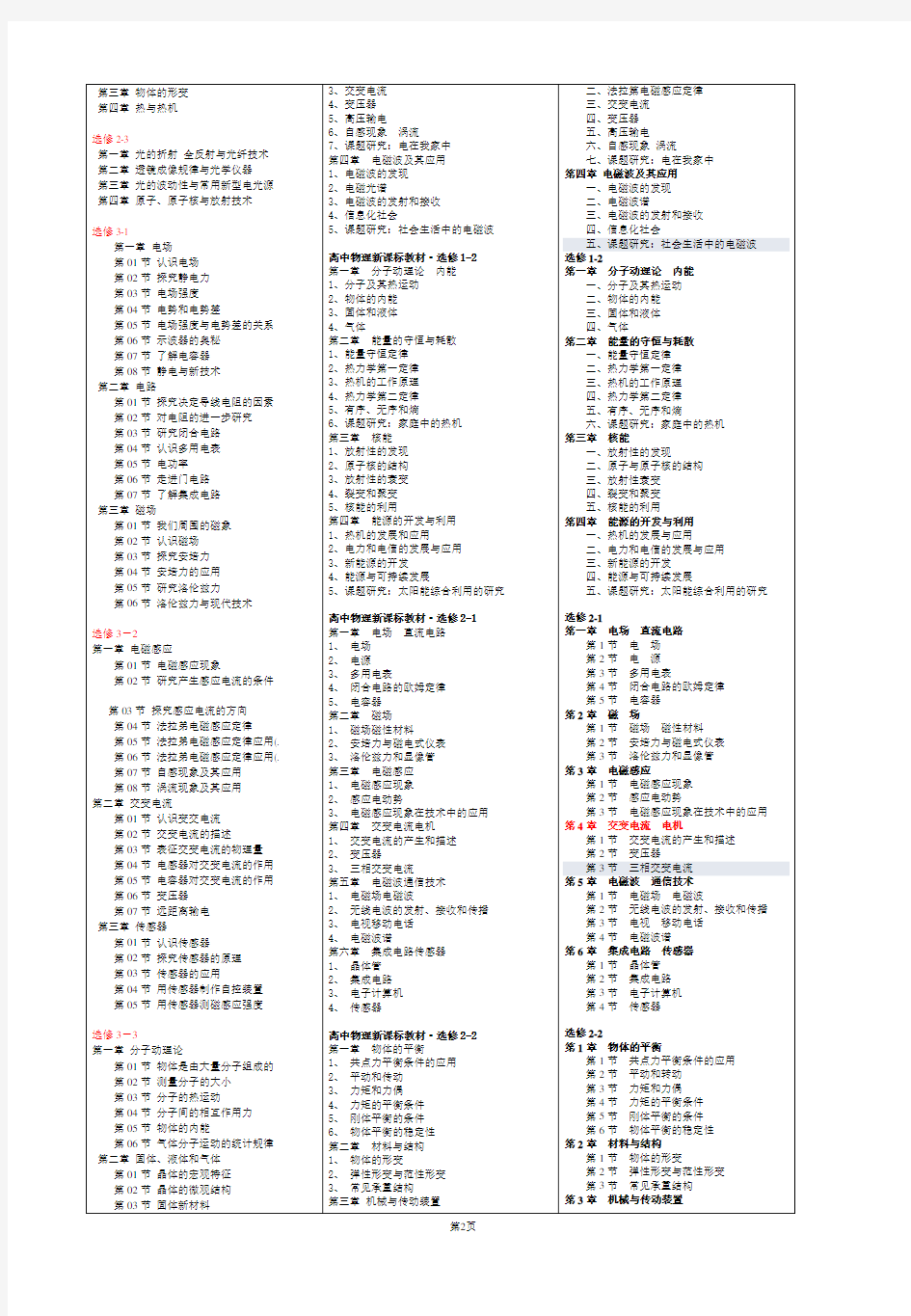 高中物理(各版本教材目录)