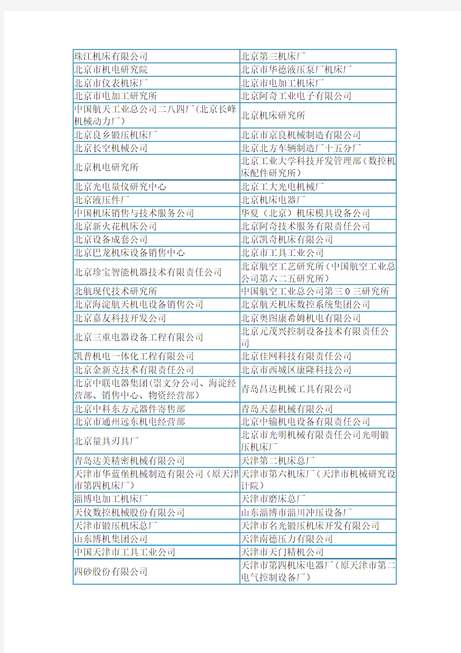 国内机床企业名录