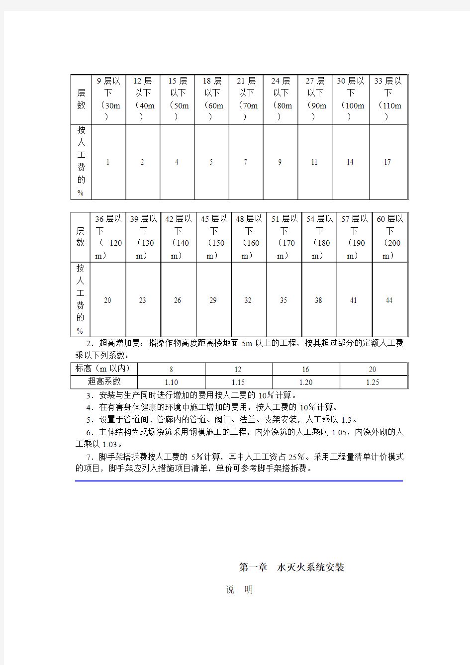 安装工程定额说明