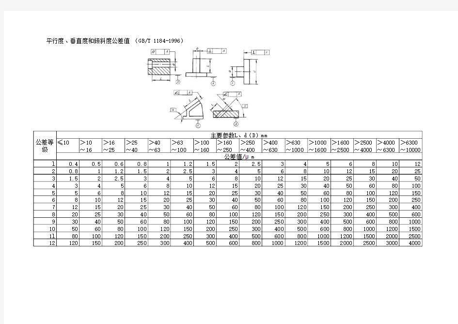 平行度、垂直度和倾斜度公差值