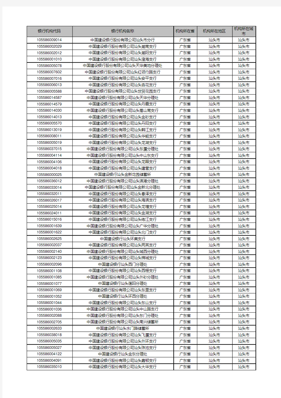 中国建设银行-银行机构代码表-银行联行行号(汕头)