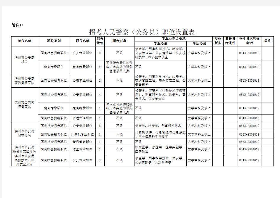 人民警察公务员招考职位表