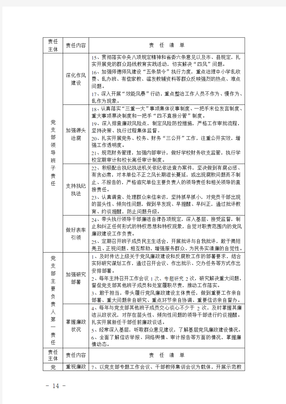 京山县绀弩中学党支部落实党风廉政建设主体责任工作清单