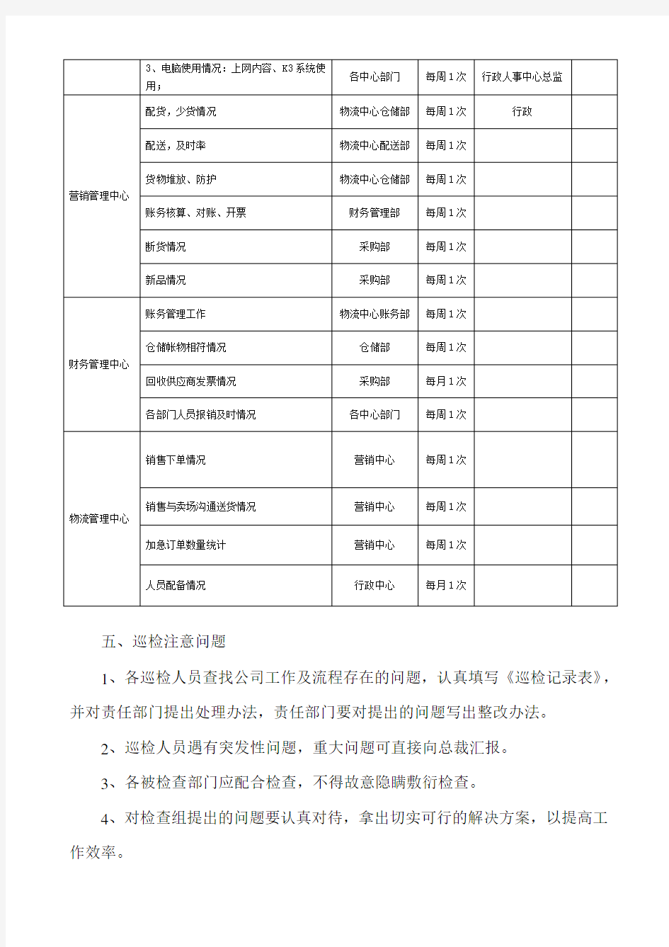 公司巡检管理制度