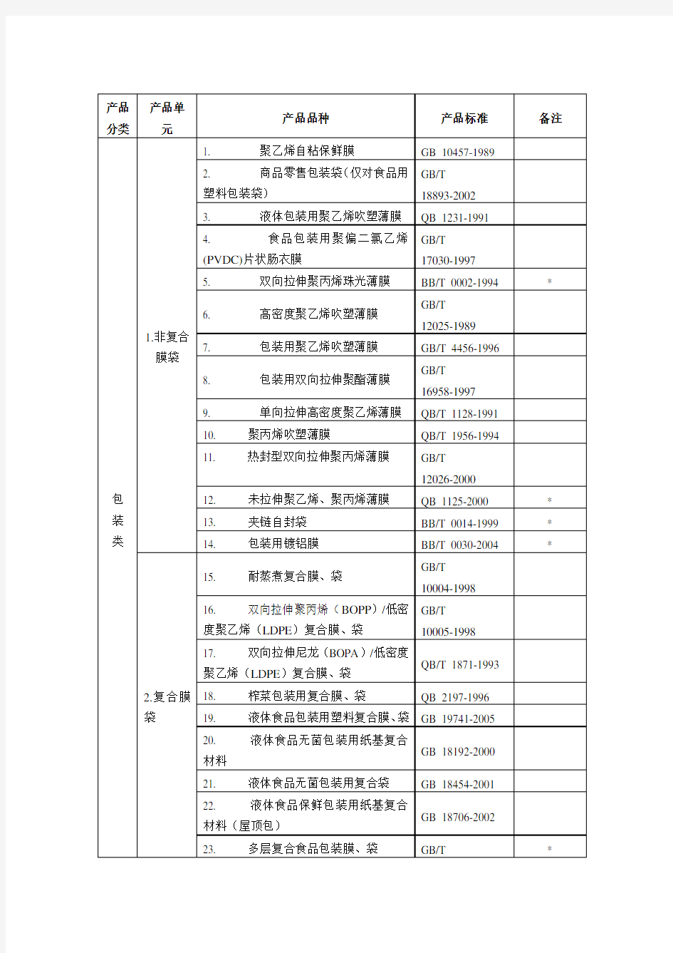 食品用塑料包装生产许可审查细则