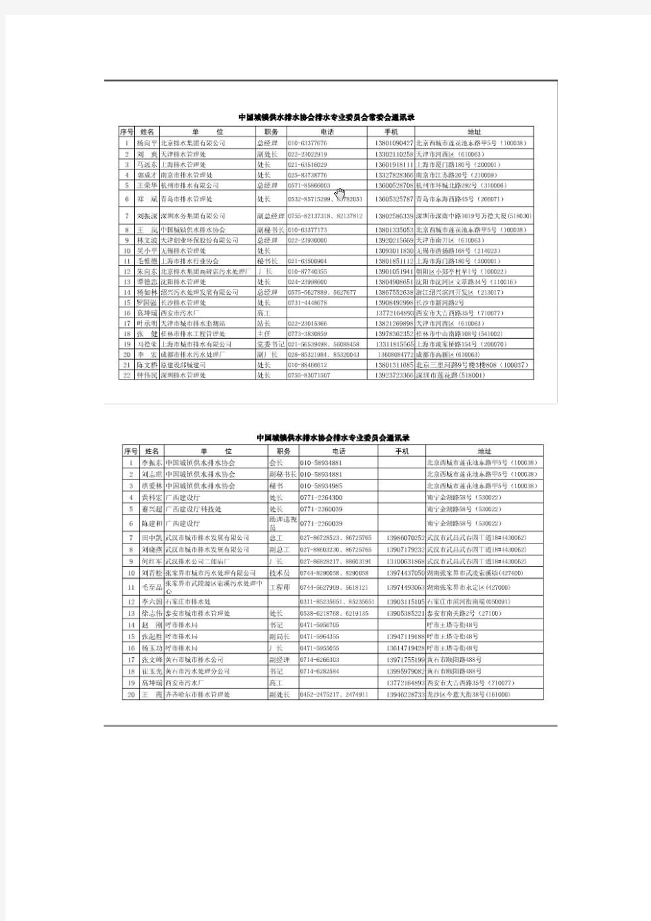 中国城镇供水排水协会排水专业委员会通讯录  文档1