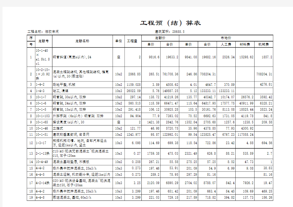 工程预(结)算表