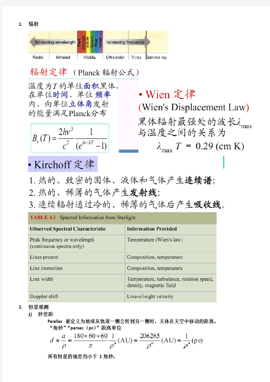 考点整理