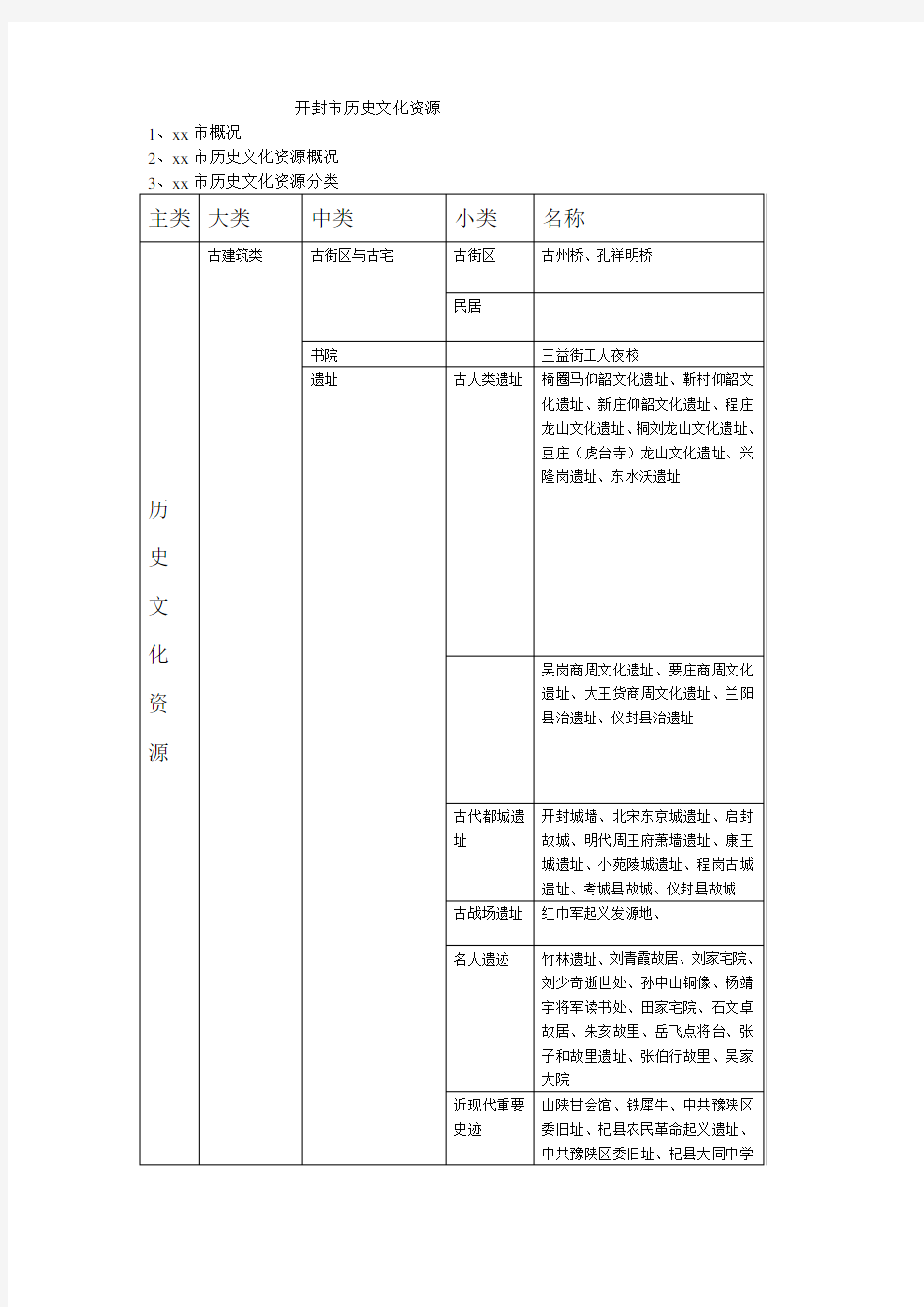 开封市历史文化资源概况