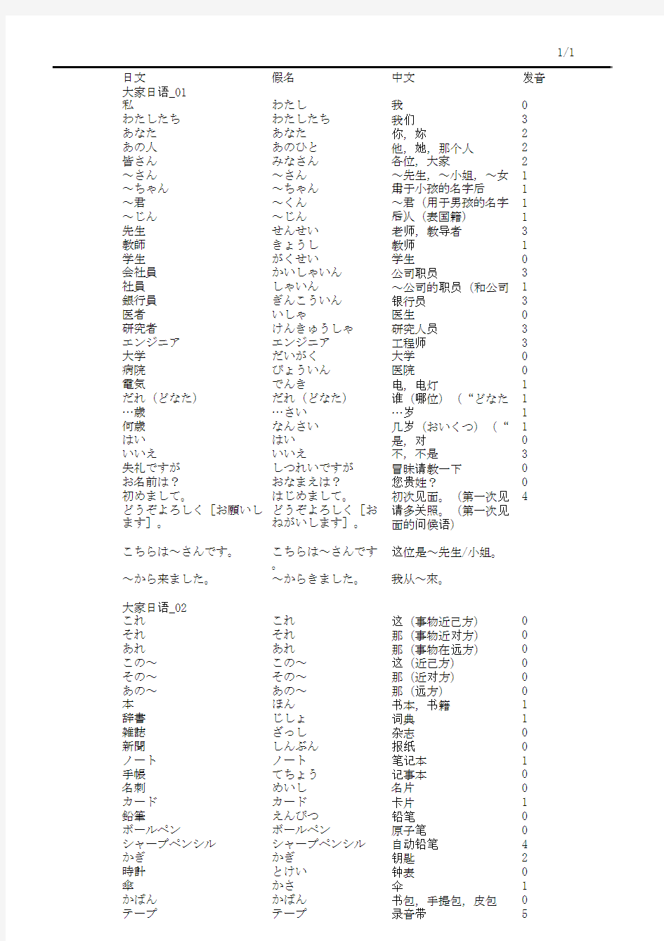 常用日语单词表