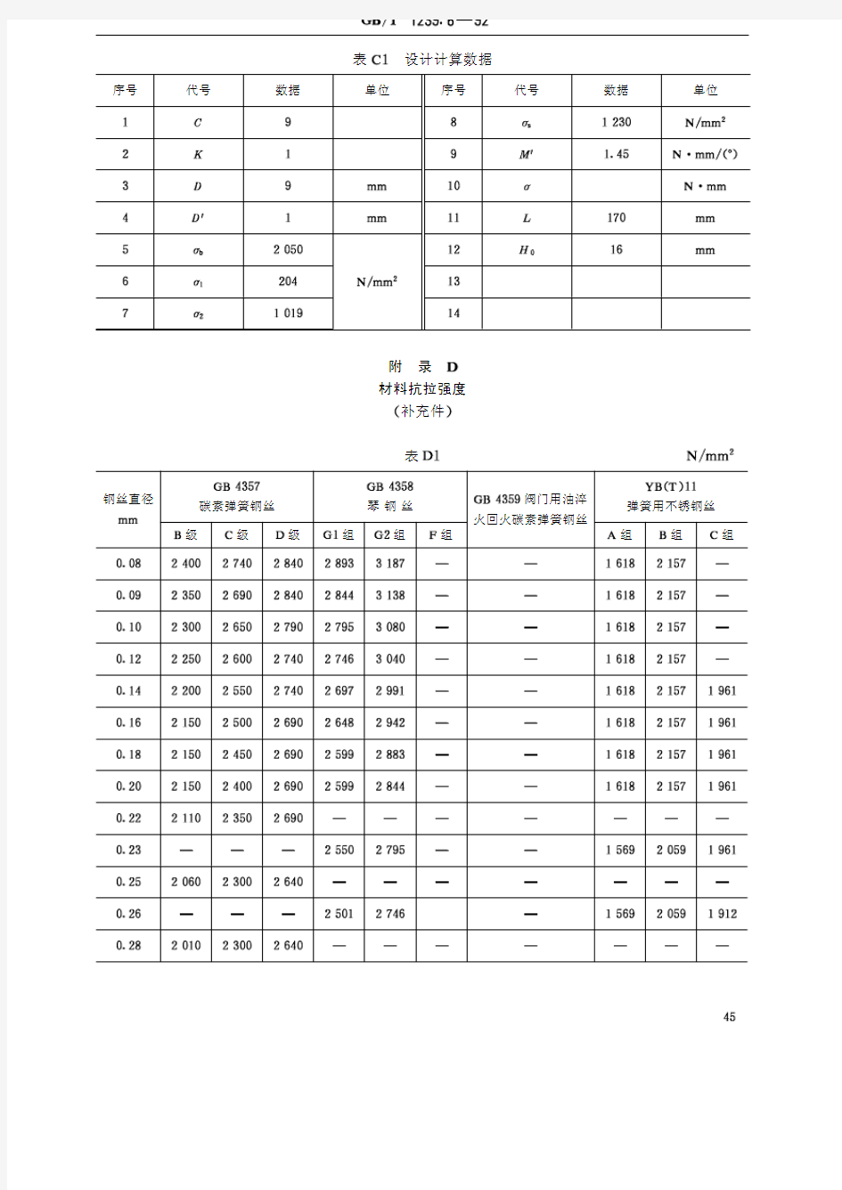 弹簧钢丝抗拉强度