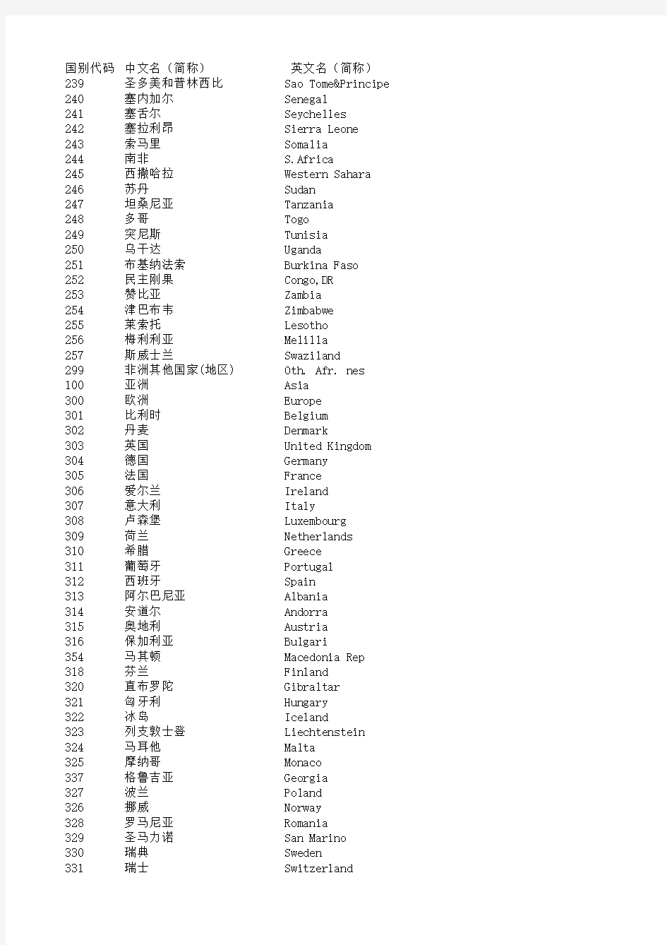 国家地区中英文对照表(Excel版)