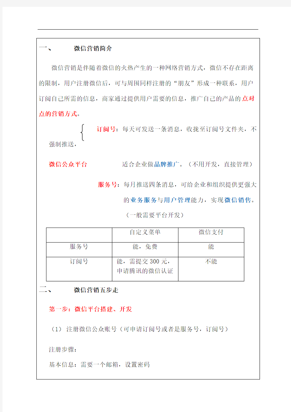 微信营销策划方案整体版p精编版