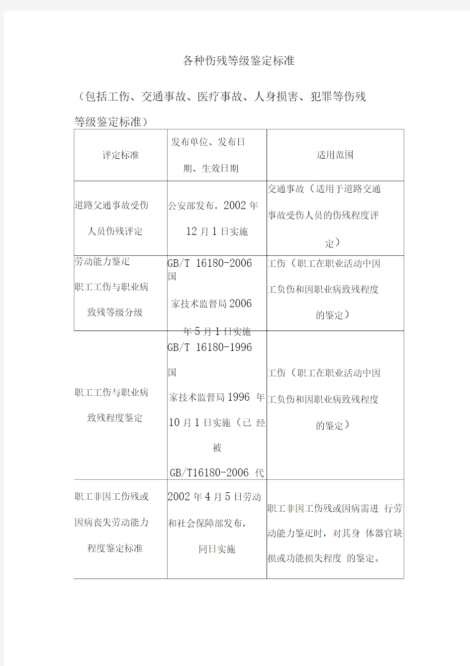 各种伤残等级鉴定标准