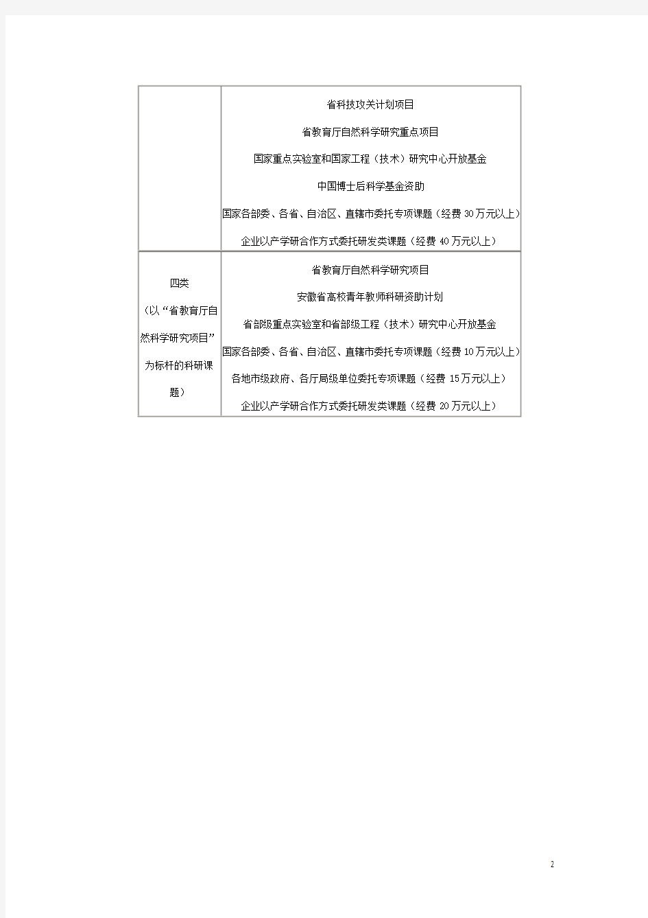 科研课题分类表