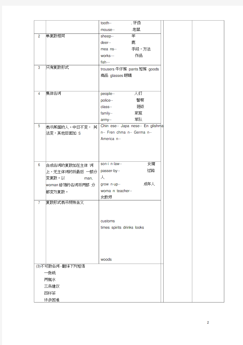 中考英语专题复习第一部分词法第2章名词导学案