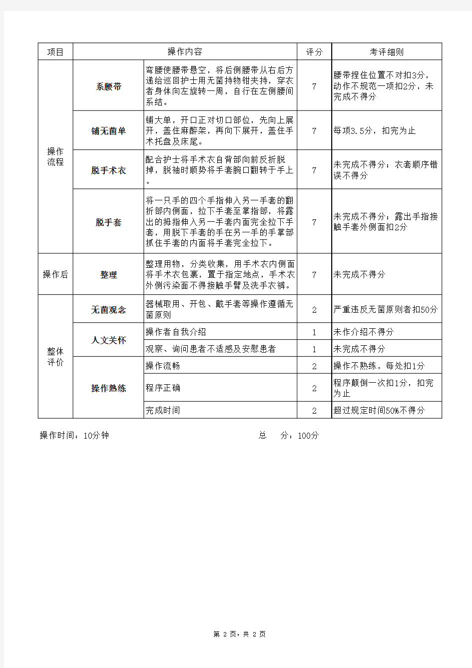 临床技能操作评分表-无菌操作(穿手术衣、戴手套、消毒、铺巾)