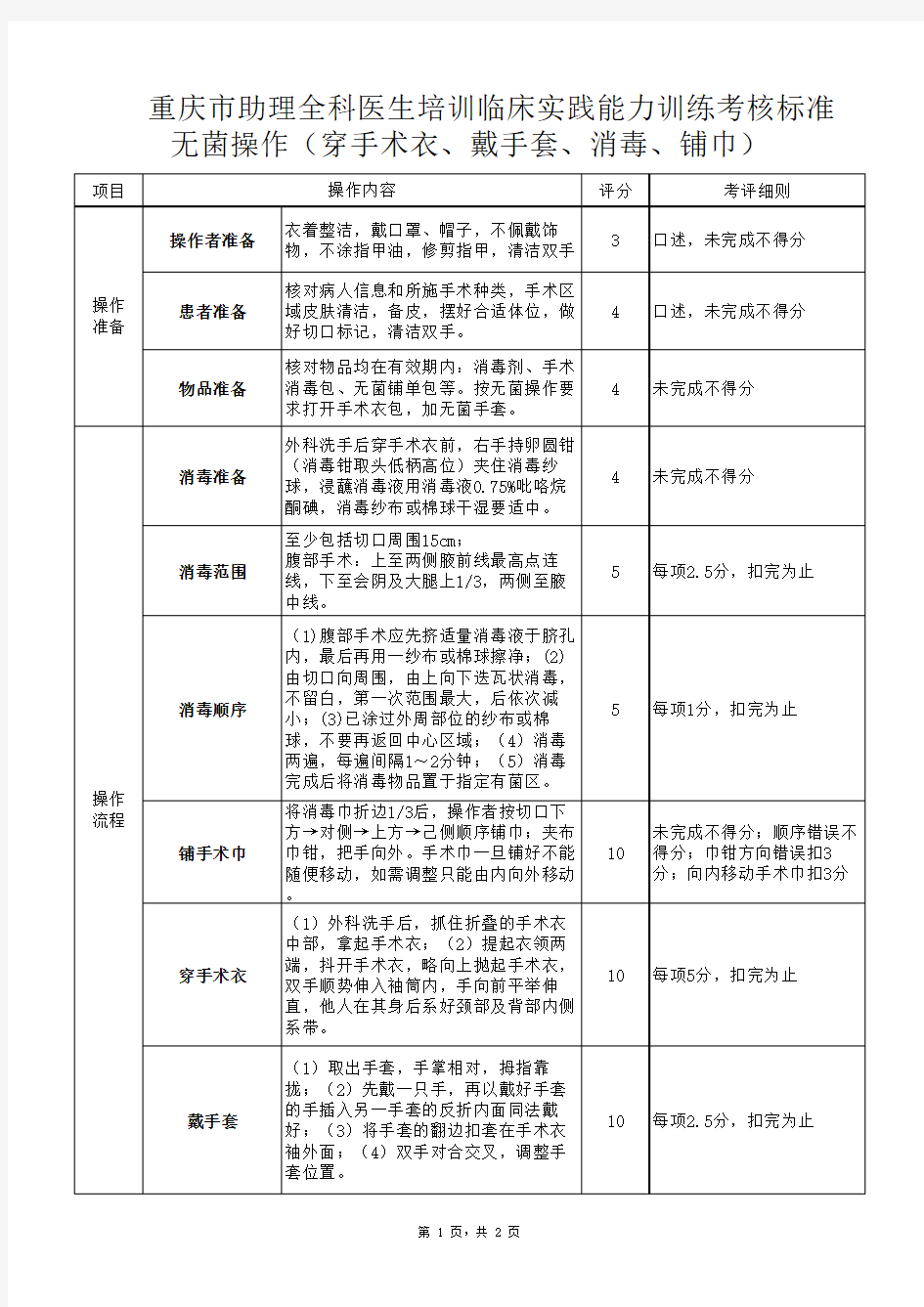 临床技能操作评分表-无菌操作(穿手术衣、戴手套、消毒、铺巾)