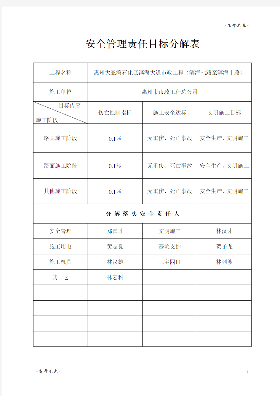   安全管理责任目标分解表