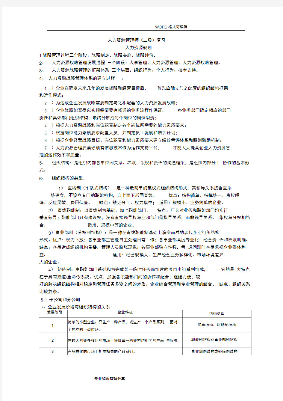 人力资源管理师二级复习资料(秘籍)